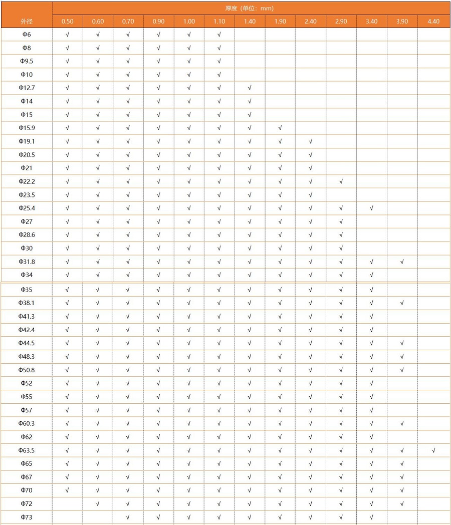 316L不銹鋼圓管規格